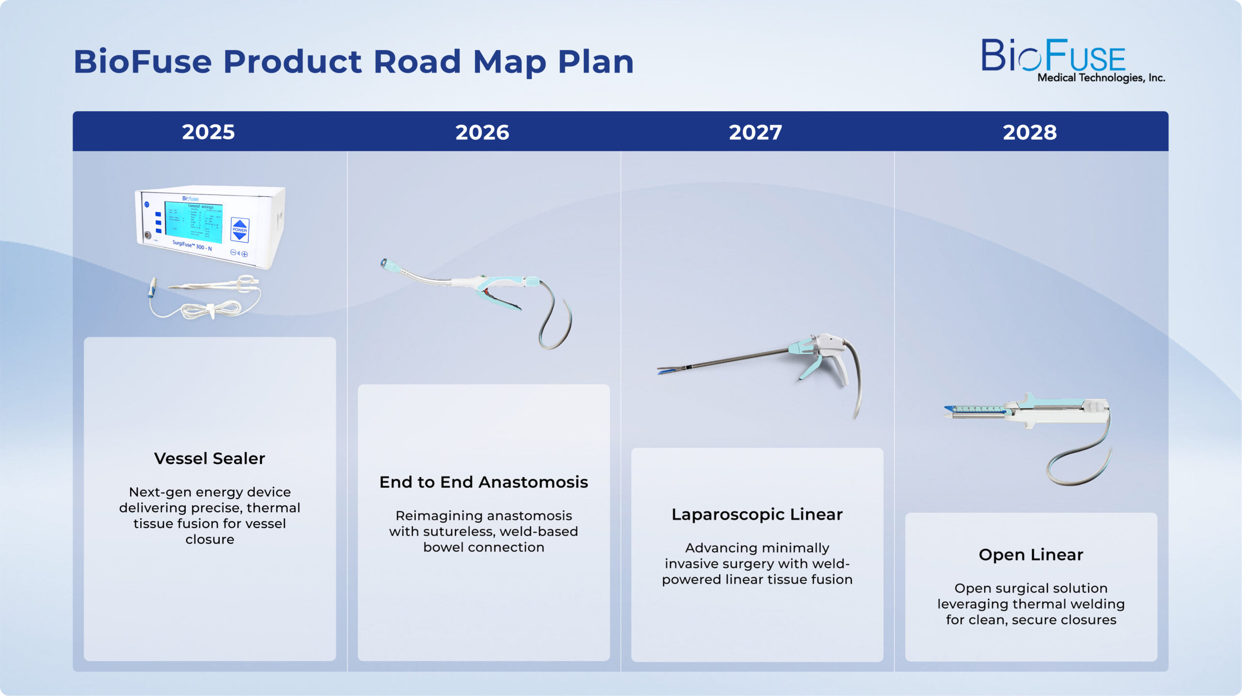 Timeline (new new)